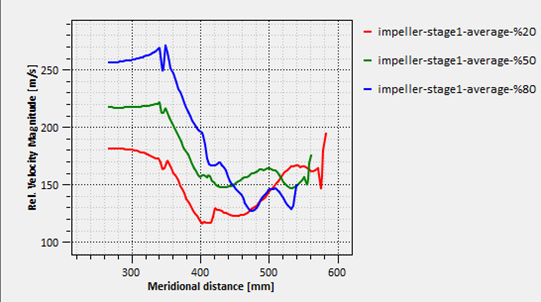 A graph with different colored lines

AI-generated content may be incorrect.